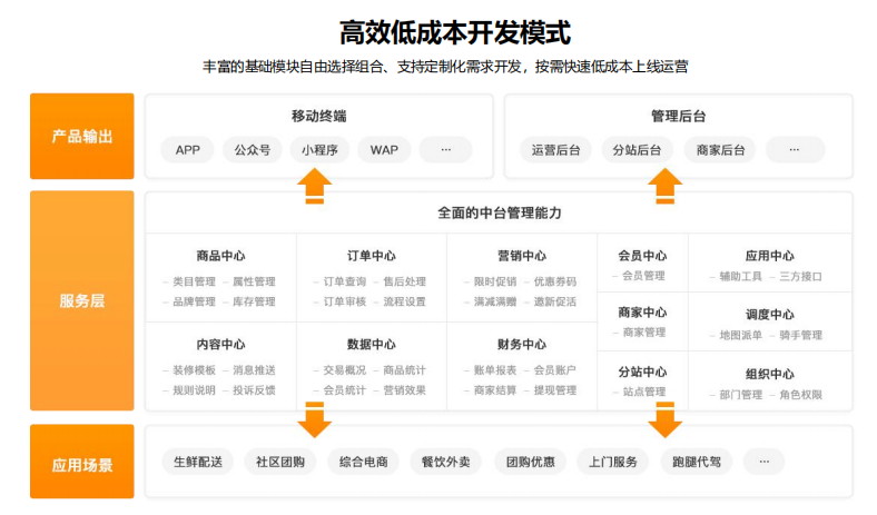 小程序开发与应用趋势