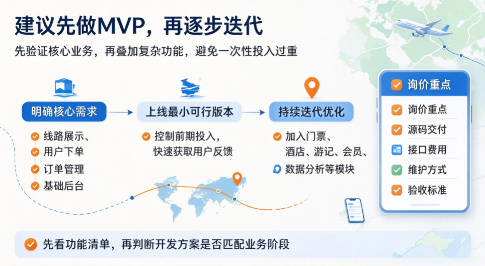 开发一个旅游 APP 开发价格是多少？